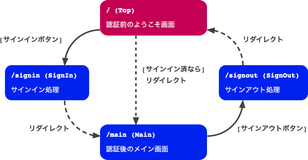 /p/ar2bjs2/img-state-chart.png